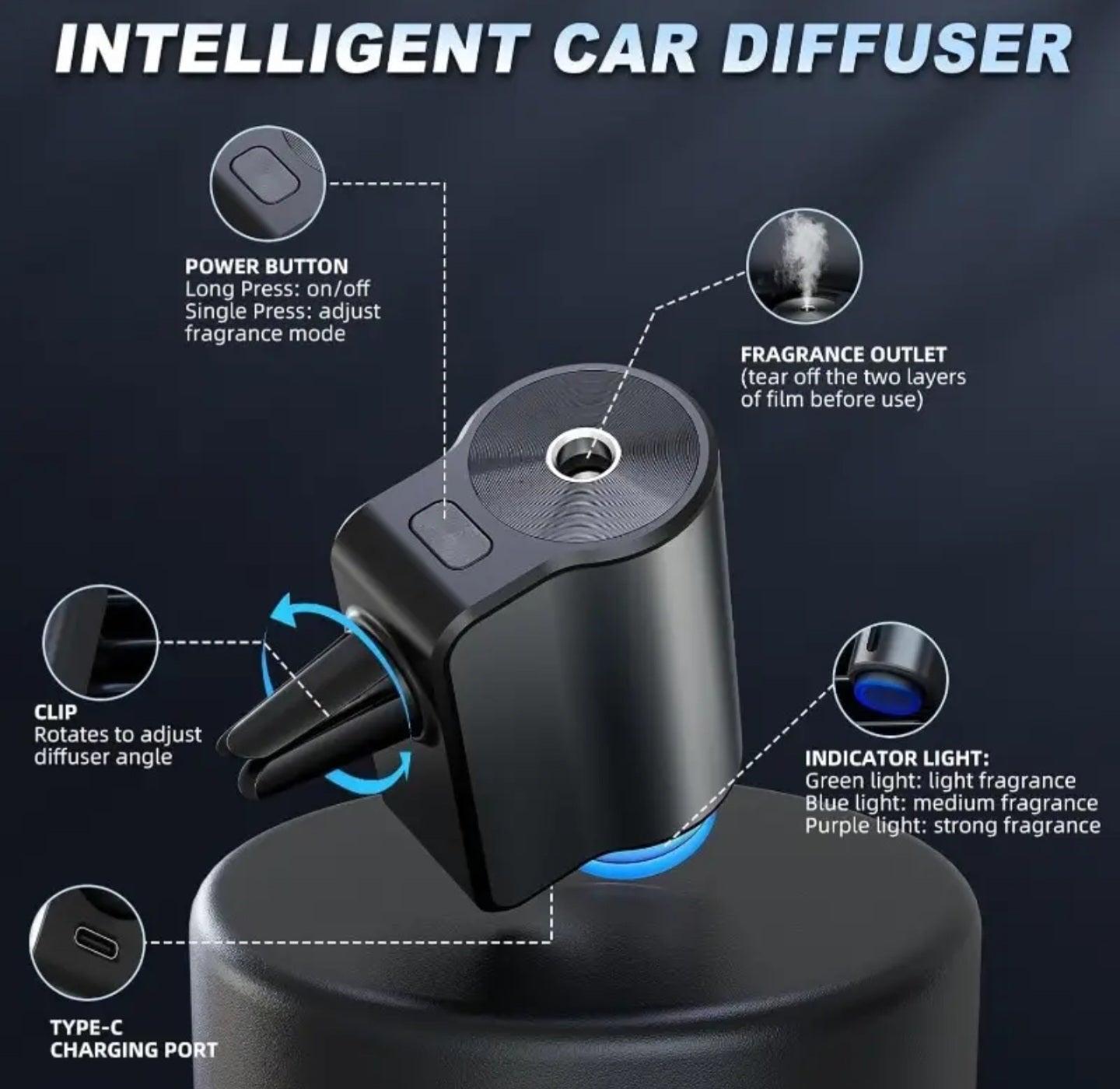 🚗 Odorizant auto cu uleiuri esențiale – USB, reîncărcabil, LED ambient si senzor de vibratii.